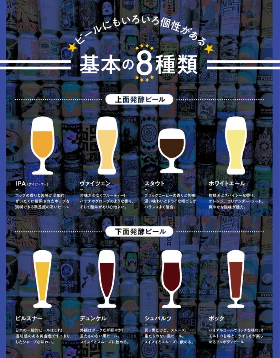 ビールには100種類以上のスタイルがある 図版／『ビールはゆっくり飲みなさい』（藤原ヒロユキ・日経出版社）より再構成