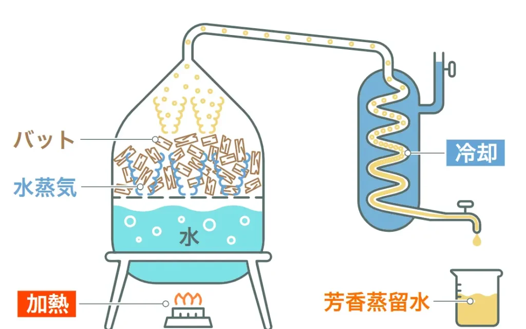 折れたバットがビールに!北海道日本ハムの“バットエール2025”が登場【そらとしば by よなよなエール】