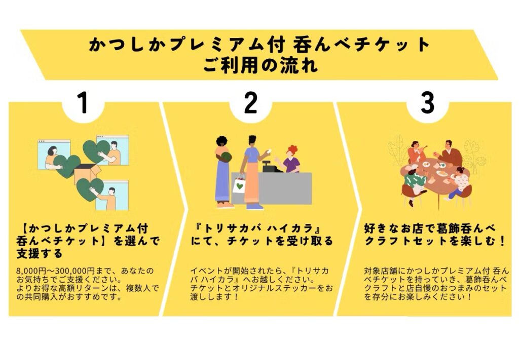 かつしかプレミアム付呑んべチケットの使い方